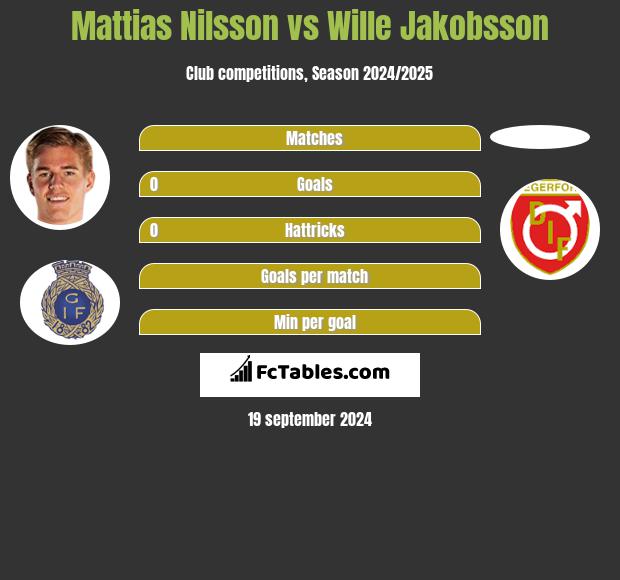 Mattias Nilsson vs Wille Jakobsson h2h player stats