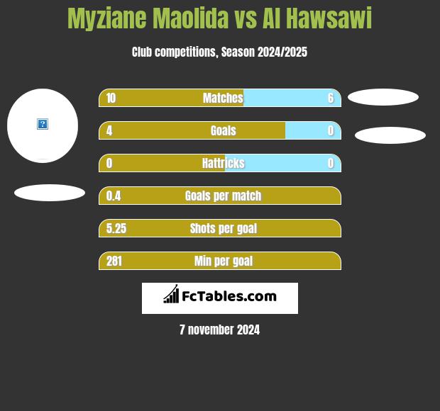 Myziane Maolida vs Al Hawsawi h2h player stats