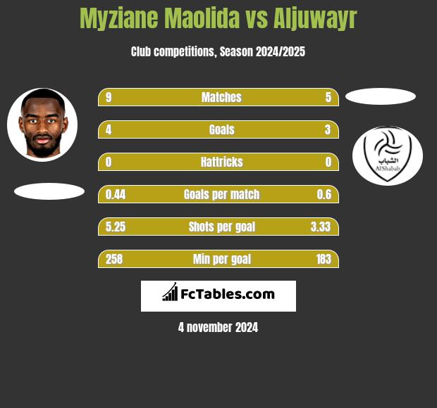 Myziane Maolida vs Aljuwayr h2h player stats