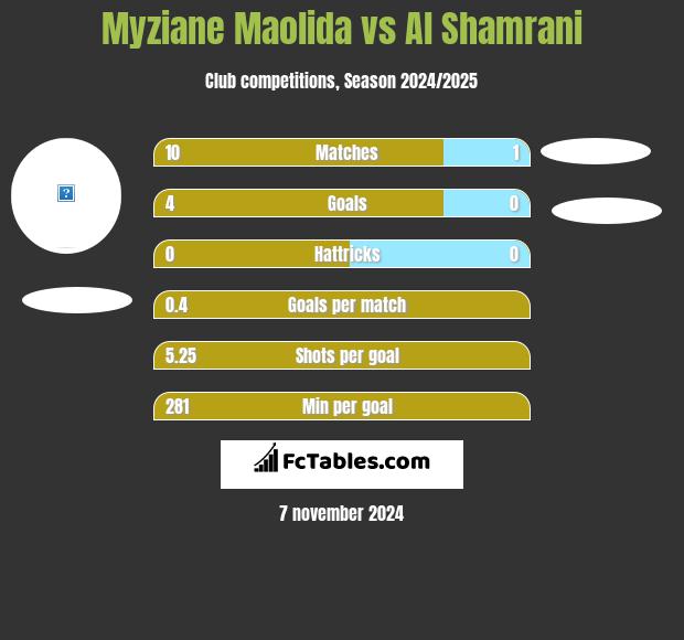 Myziane Maolida vs Al Shamrani h2h player stats