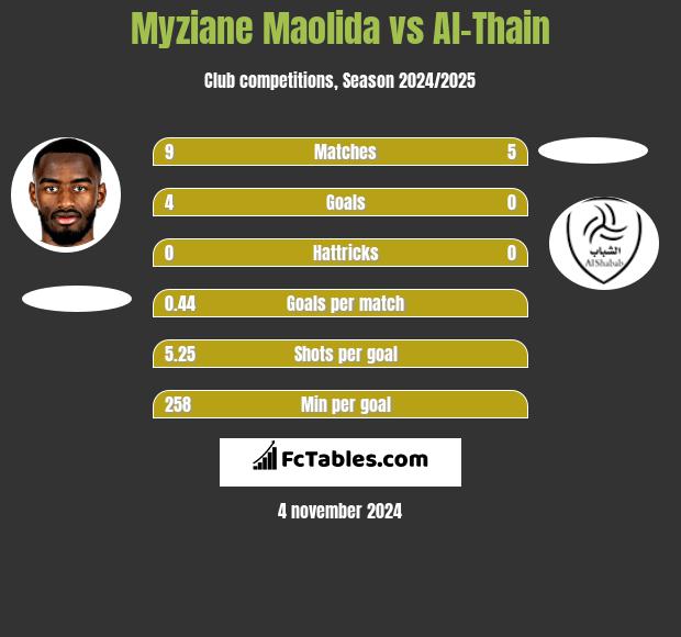 Myziane Maolida vs Al-Thain h2h player stats