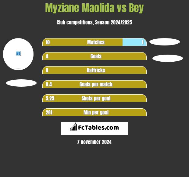 Myziane Maolida vs Bey h2h player stats