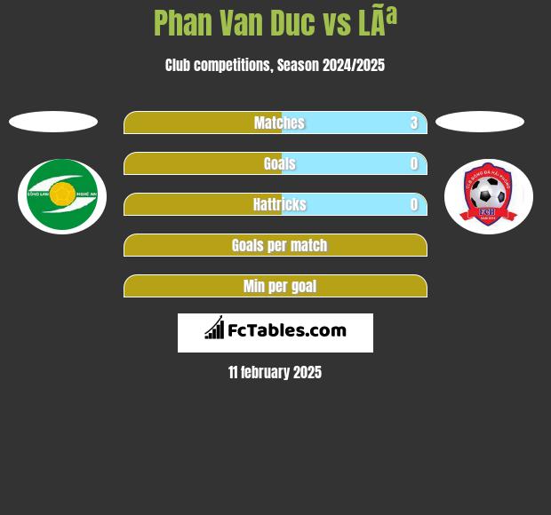 Phan Van Duc vs LÃª h2h player stats