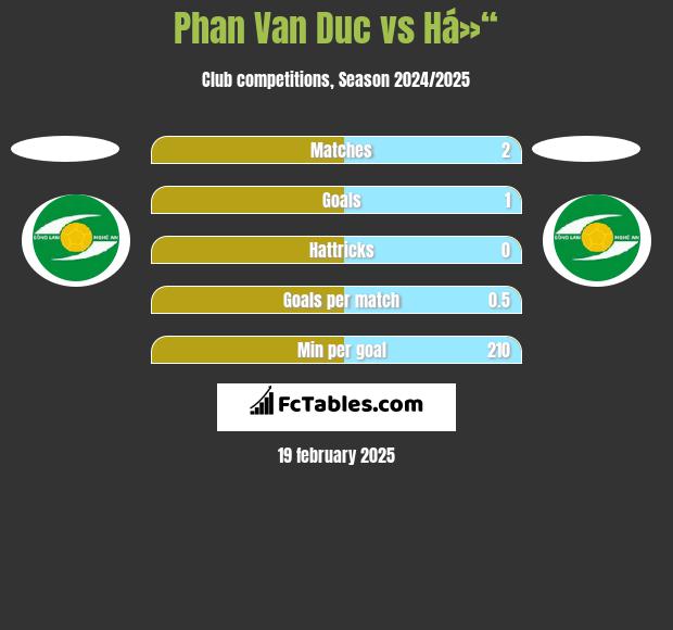 Phan Van Duc vs Há»“ h2h player stats