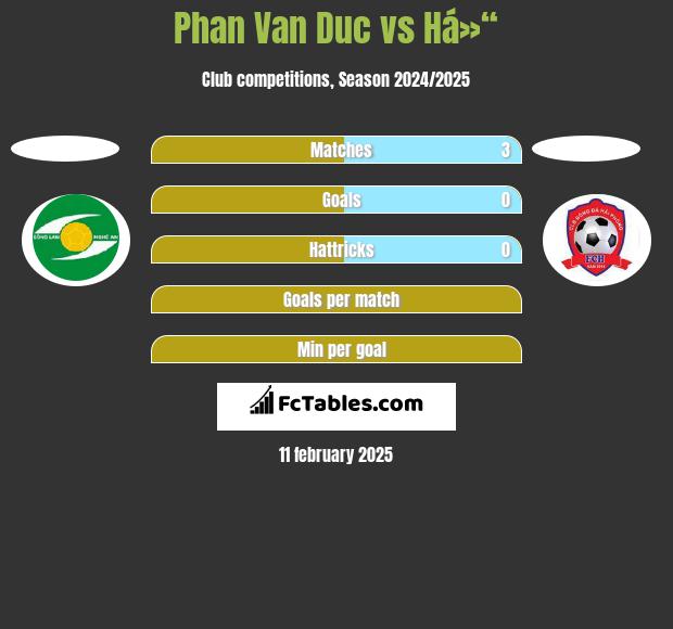 Phan Van Duc vs Há»“ h2h player stats