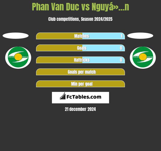 Phan Van Duc vs Nguyá»…n h2h player stats