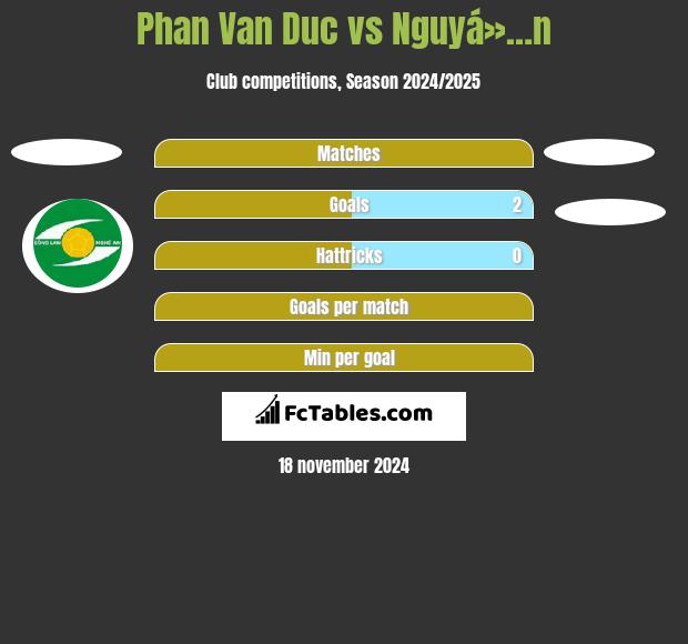 Phan Van Duc vs Nguyá»…n h2h player stats