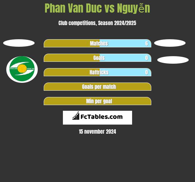 Phan Van Duc vs Nguyễn h2h player stats