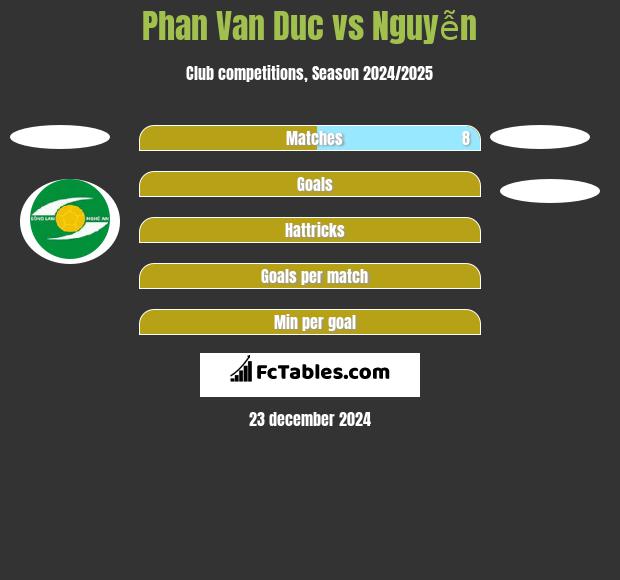 Phan Van Duc vs Nguyễn h2h player stats