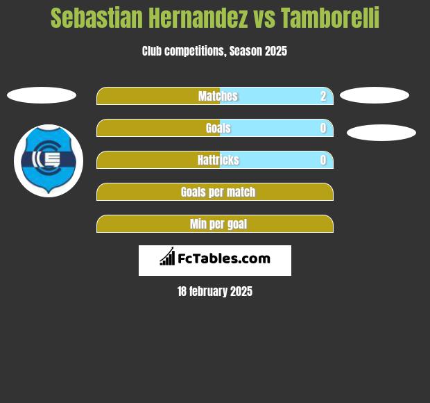 Sebastian Hernandez vs Tamborelli h2h player stats