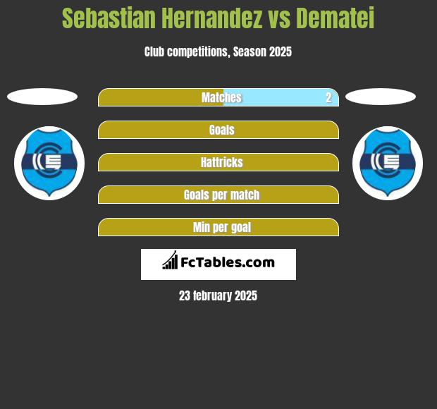 Sebastian Hernandez vs Dematei h2h player stats