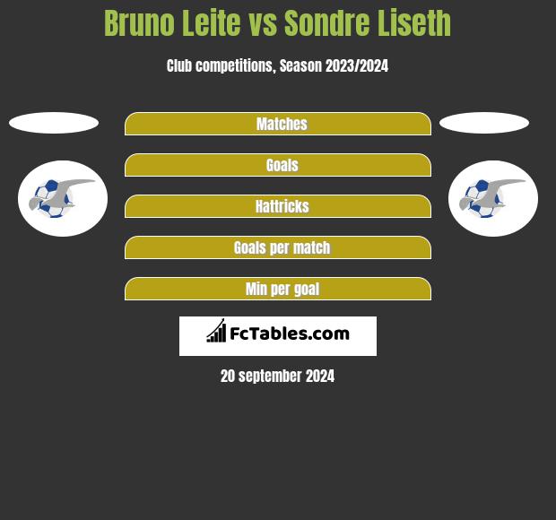 Bruno Leite vs Sondre Liseth h2h player stats