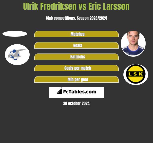 Ulrik Fredriksen vs Eric Larsson h2h player stats