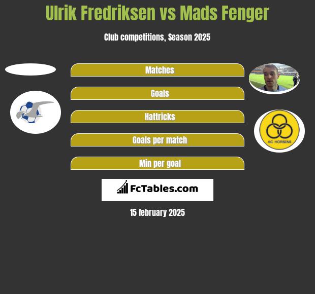 Ulrik Fredriksen vs Mads Fenger h2h player stats