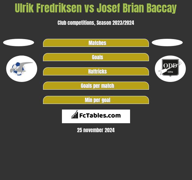 Ulrik Fredriksen vs Josef Brian Baccay h2h player stats