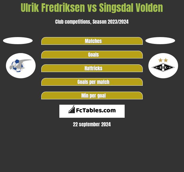 Ulrik Fredriksen vs Singsdal Volden h2h player stats