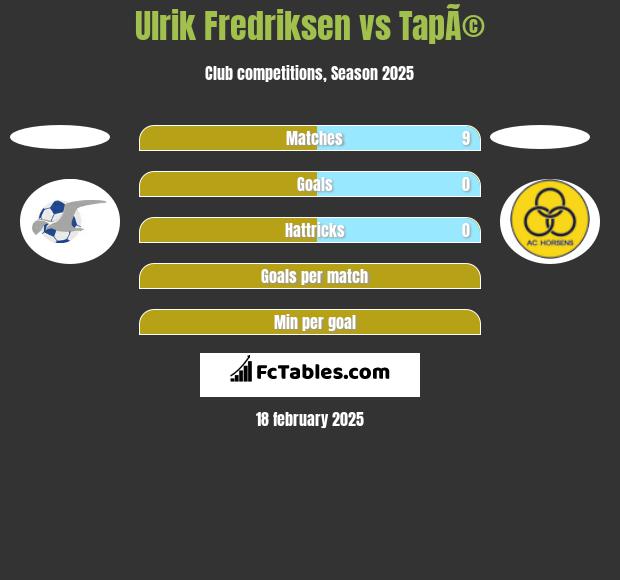 Ulrik Fredriksen vs TapÃ© h2h player stats