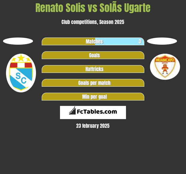 Renato Solis vs SolÃ­s Ugarte h2h player stats