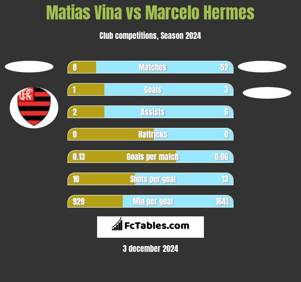 Matias Vina vs Marcelo Hermes h2h player stats