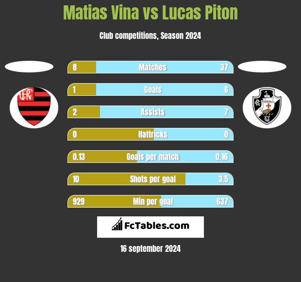 Matias Vina vs Lucas Piton h2h player stats