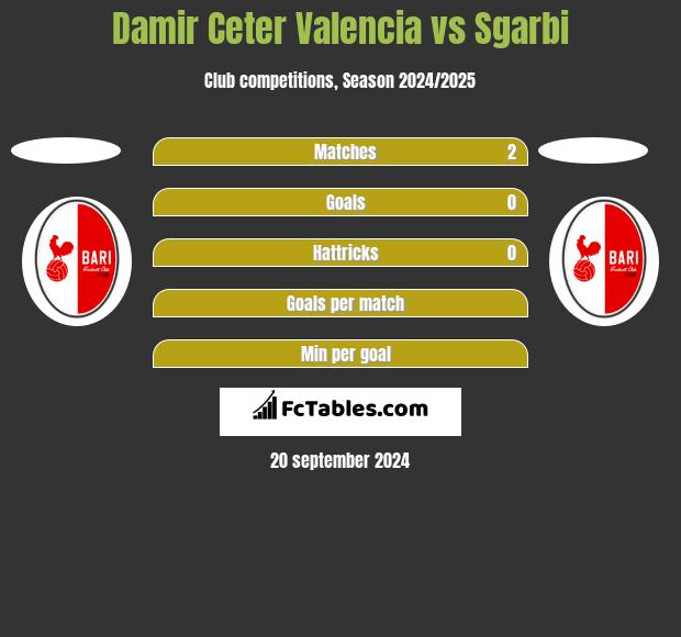 Damir Ceter Valencia vs Sgarbi h2h player stats