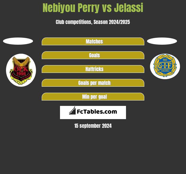 Nebiyou Perry vs Jelassi h2h player stats