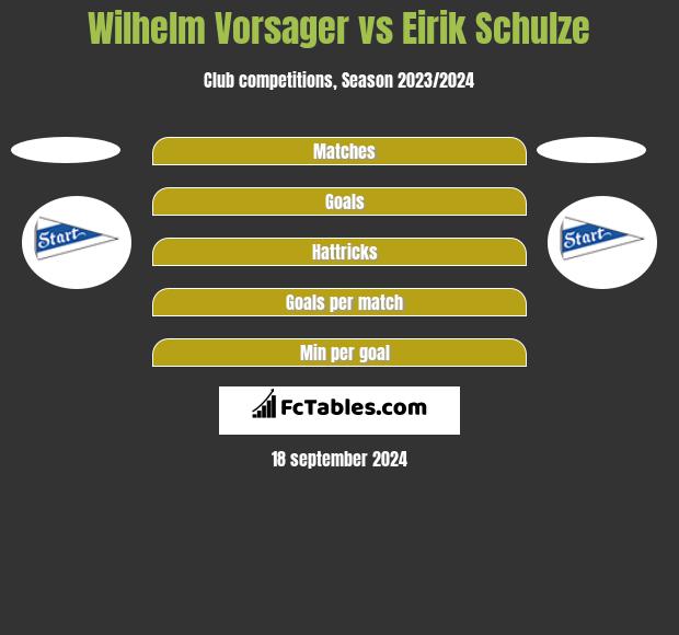 Wilhelm Vorsager vs Eirik Schulze h2h player stats