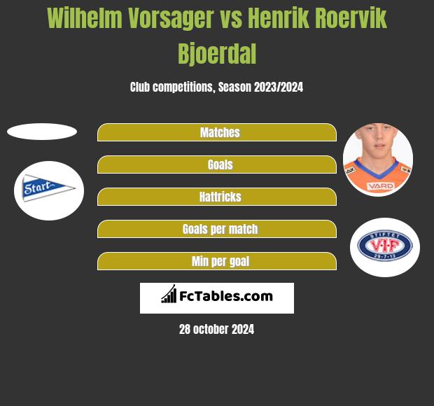 Wilhelm Vorsager vs Henrik Roervik Bjoerdal h2h player stats