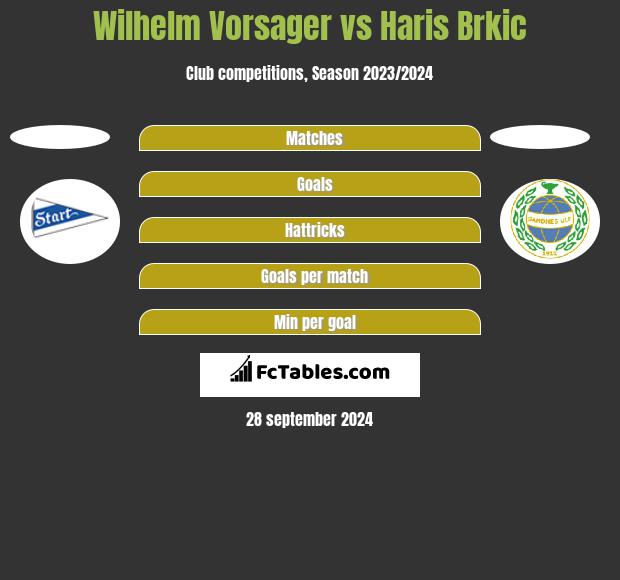 Wilhelm Vorsager vs Haris Brkic h2h player stats