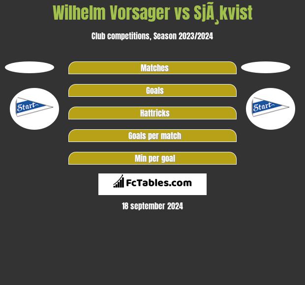 Wilhelm Vorsager vs SjÃ¸kvist h2h player stats