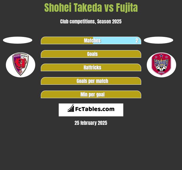 Shohei Takeda vs Fujita h2h player stats