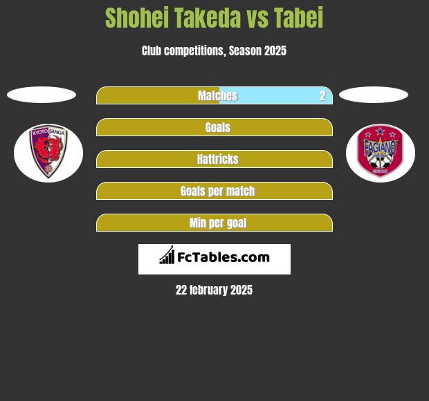 Shohei Takeda vs Tabei h2h player stats