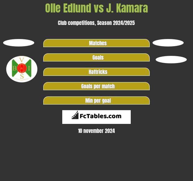 Olle Edlund vs J. Kamara h2h player stats