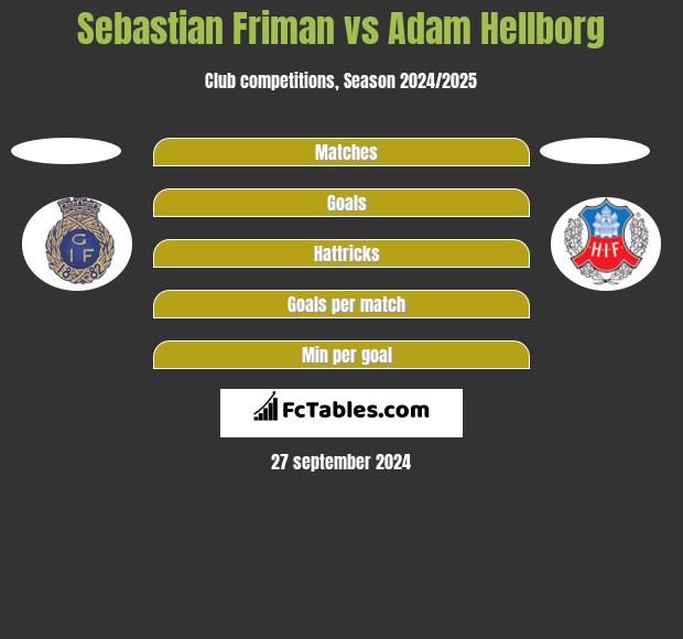 Sebastian Friman vs Adam Hellborg h2h player stats