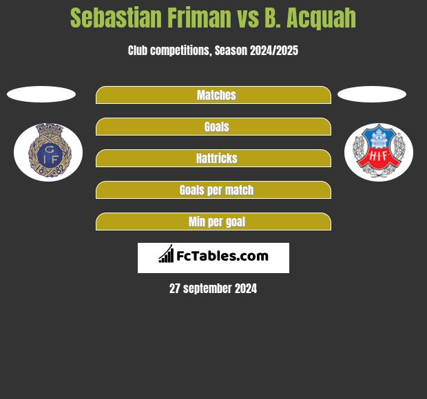 Sebastian Friman vs B. Acquah h2h player stats