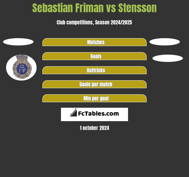 Sebastian Friman vs Stensson h2h player stats