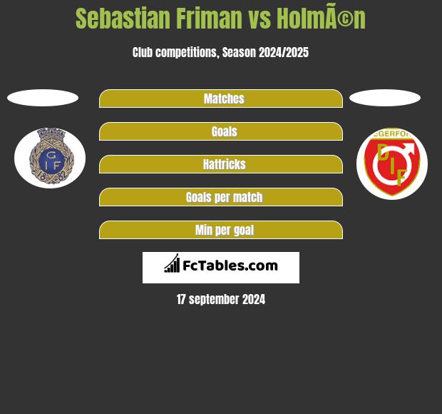 Sebastian Friman vs HolmÃ©n h2h player stats