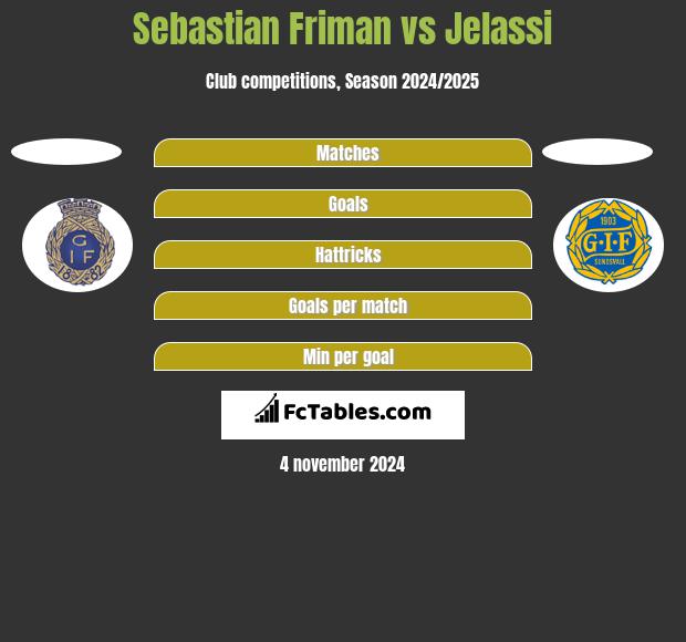 Sebastian Friman vs Jelassi h2h player stats