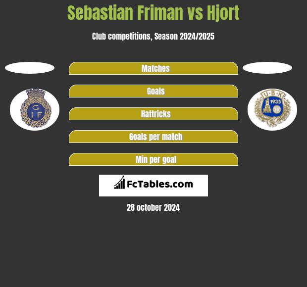 Sebastian Friman vs Hjort h2h player stats