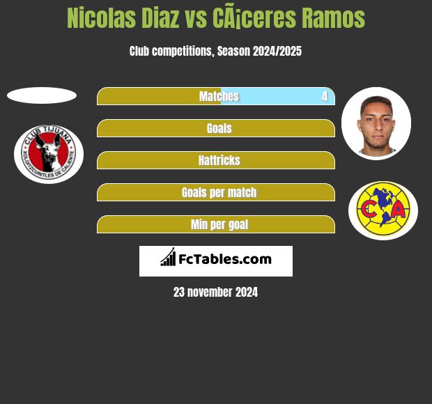 Nicolas Diaz vs CÃ¡ceres Ramos h2h player stats