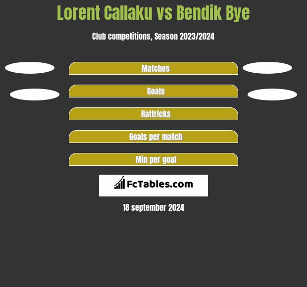 Lorent Callaku vs Bendik Bye h2h player stats