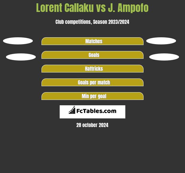 Lorent Callaku vs J. Ampofo h2h player stats