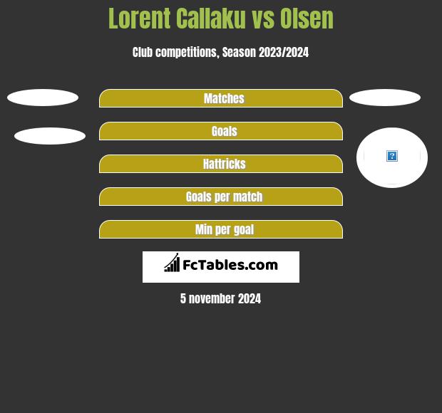 Lorent Callaku vs Olsen h2h player stats