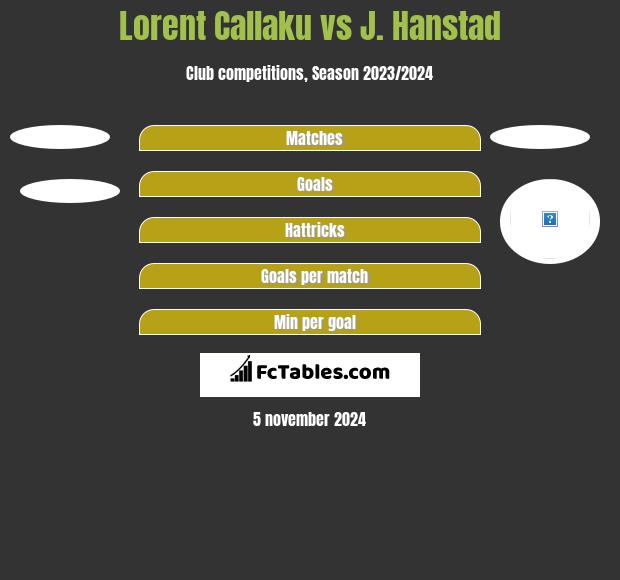 Lorent Callaku vs J. Hanstad h2h player stats