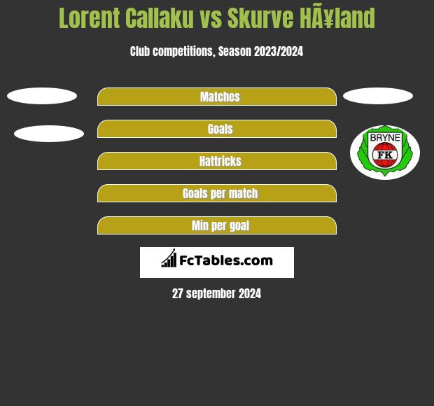 Lorent Callaku vs Skurve HÃ¥land h2h player stats