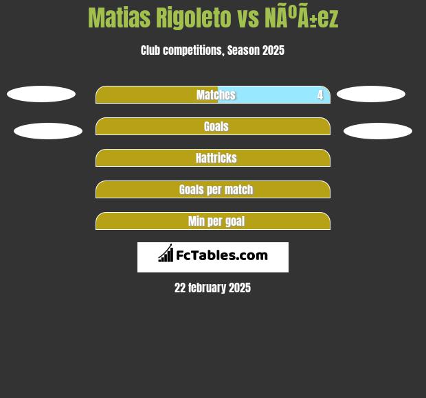 Matias Rigoleto vs NÃºÃ±ez h2h player stats