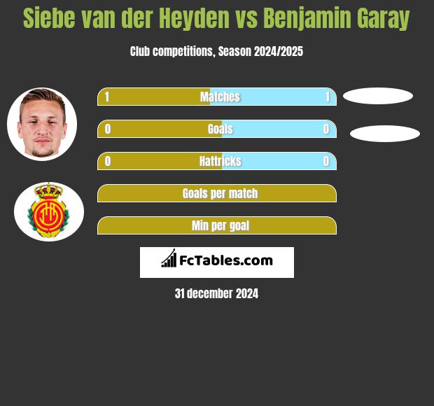 Siebe van der Heyden vs Benjamin Garay h2h player stats