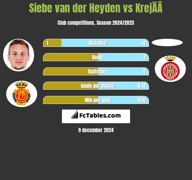 Siebe van der Heyden vs KrejÄÃ­ h2h player stats