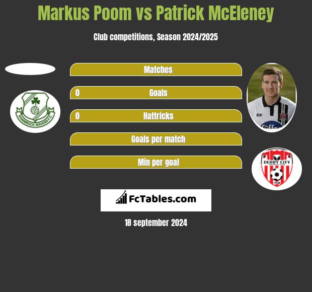 Markus Poom vs Patrick McEleney h2h player stats