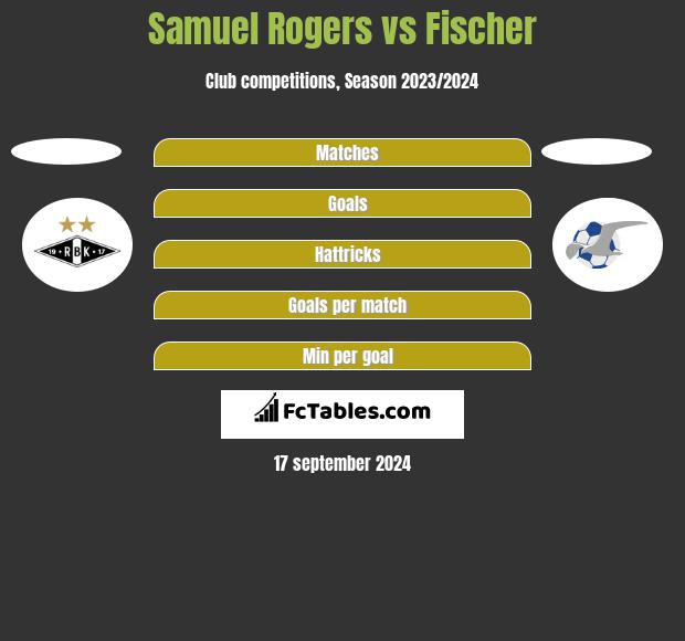 Samuel Rogers vs Fischer h2h player stats